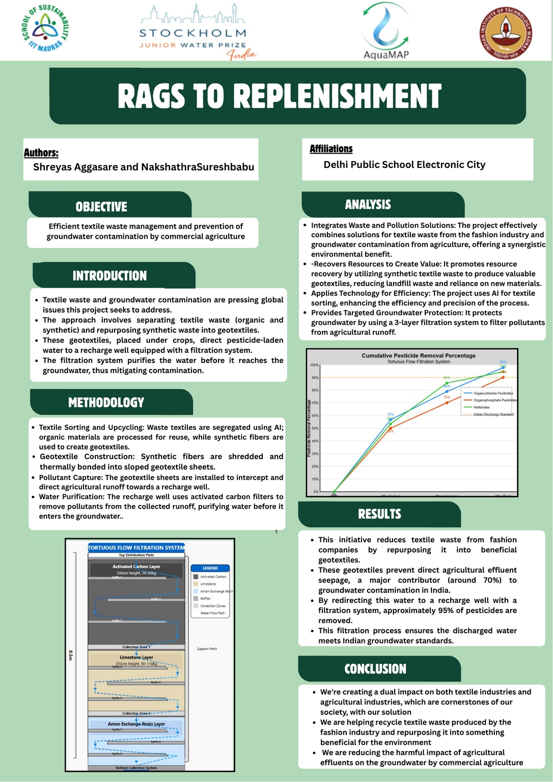 RAGS TO REPLENISHMENT POSTER - Shreyas