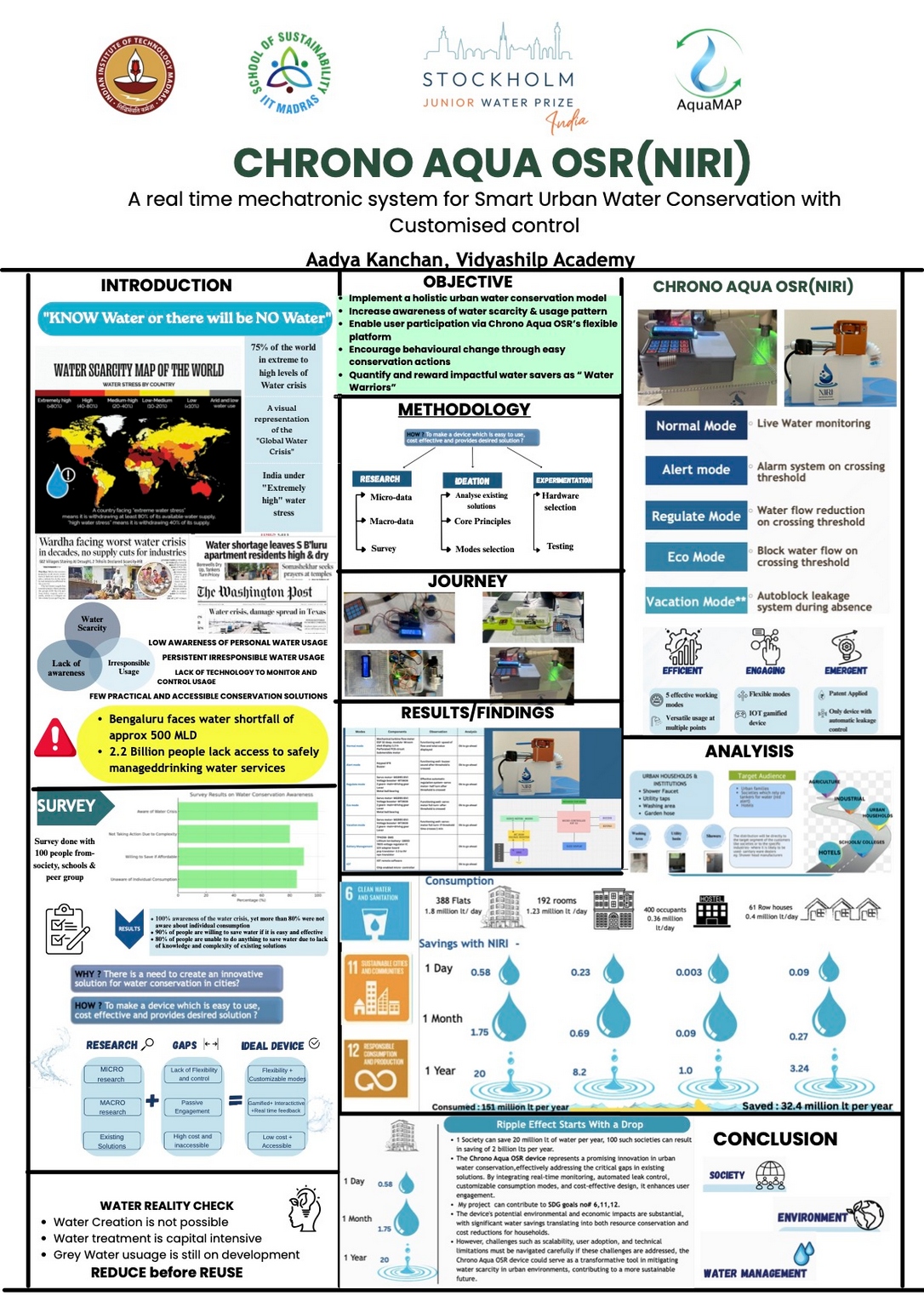 SJWP India 2.0 Poster- Chrono Aqua OSR (NIRI) - Aadya Kanchan