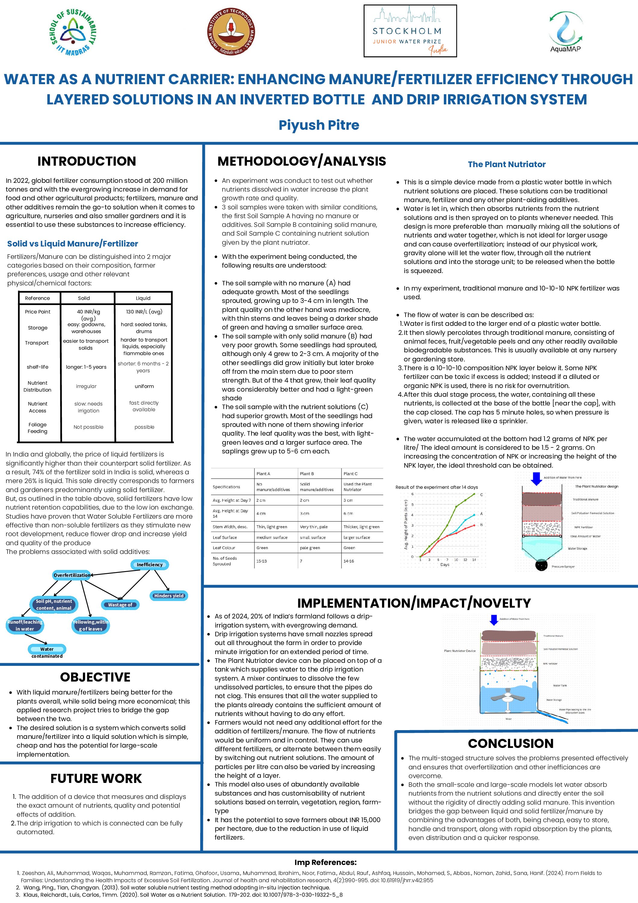 SJWP _25 Poster - Piyush Pitre