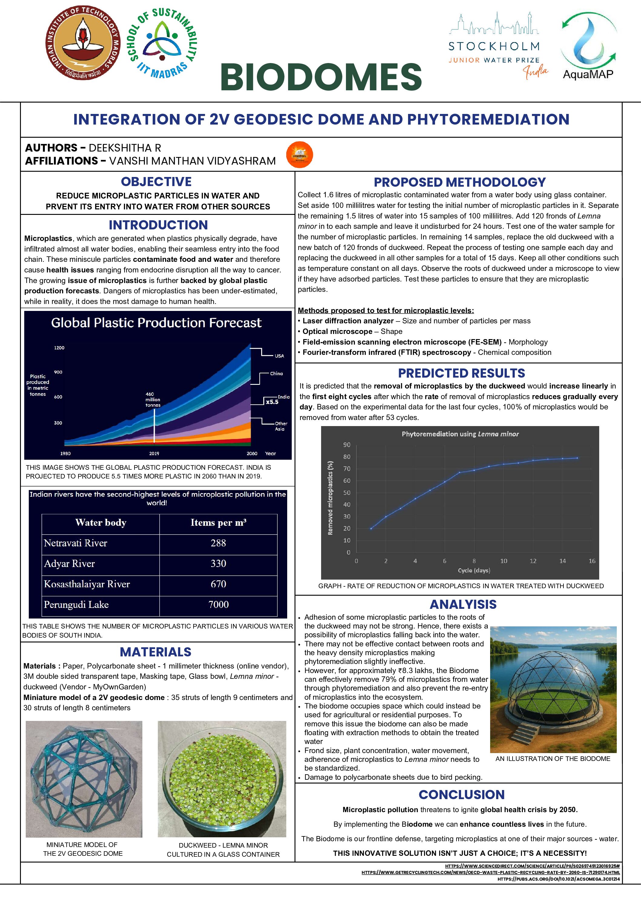 SJWP_Poster - Deekshitha Ramanathan