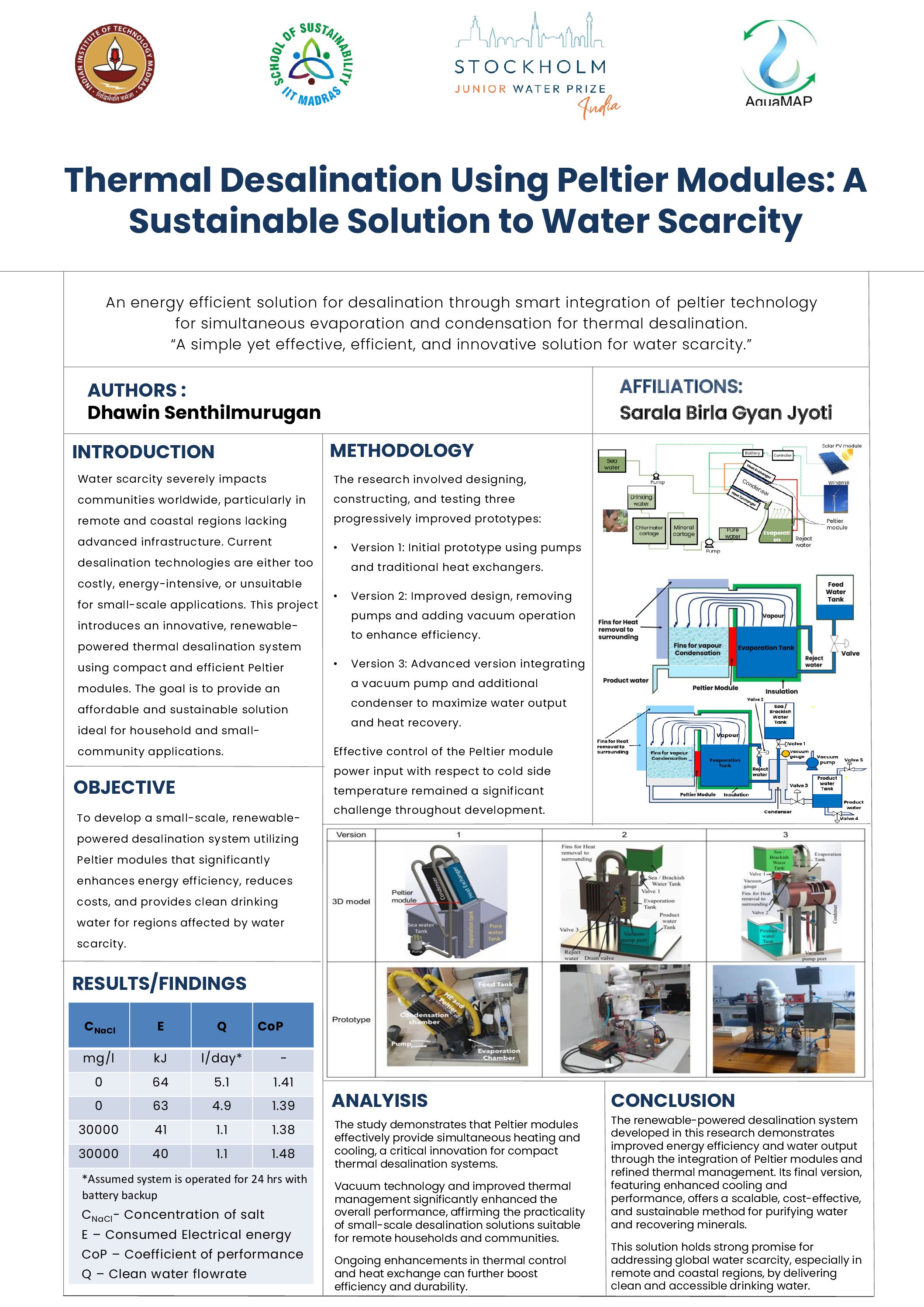 stockholm water prize poster Final - Dhawin Senthilmurugan
